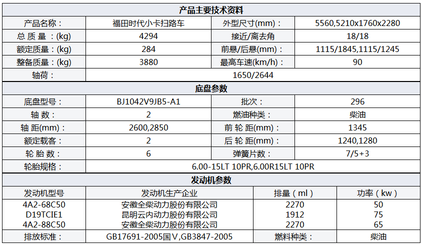 不上牌0.8方水 2方尘福田小(xiǎo)卡扫路車(chē)